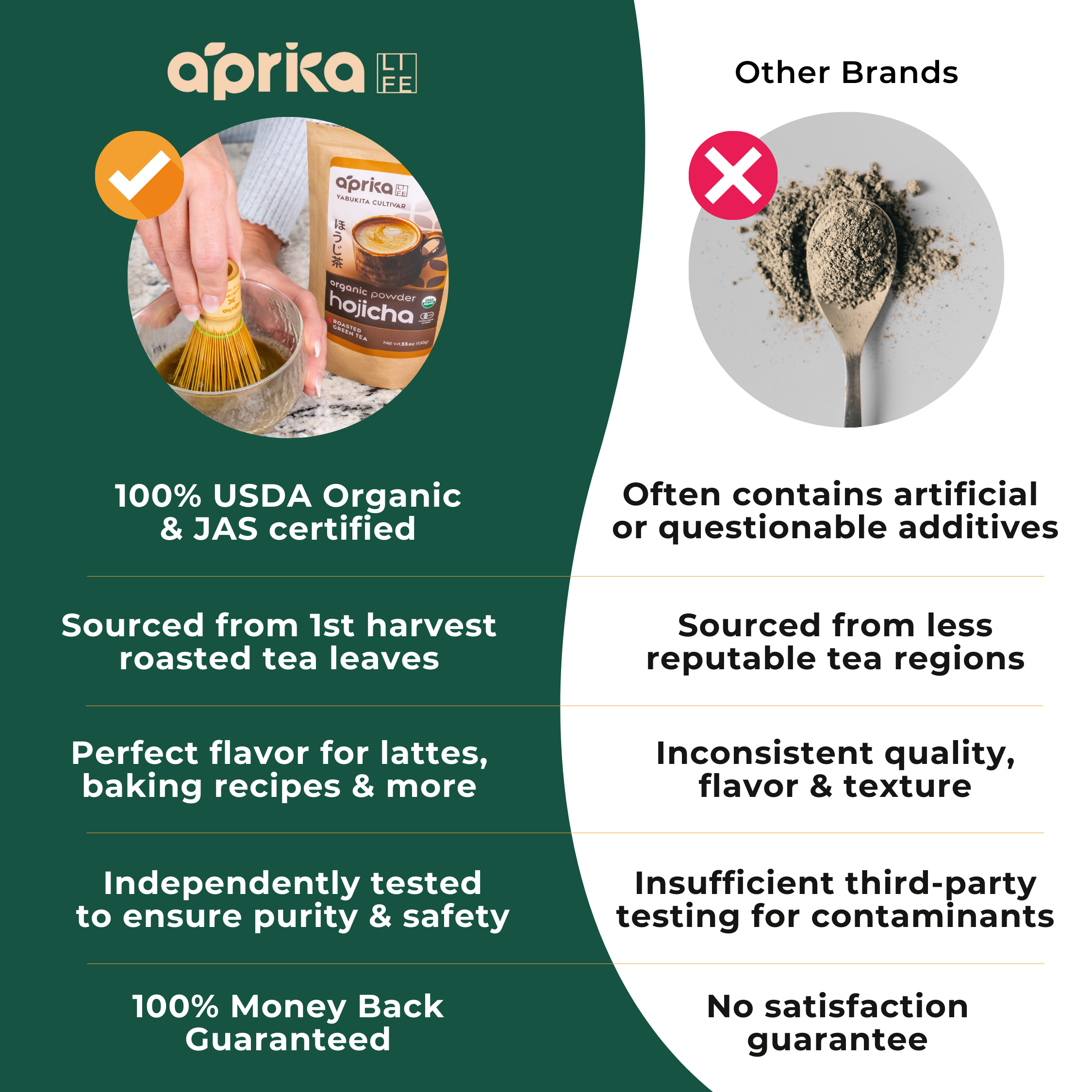 Aprika Life Hojicha Green Tea Powder