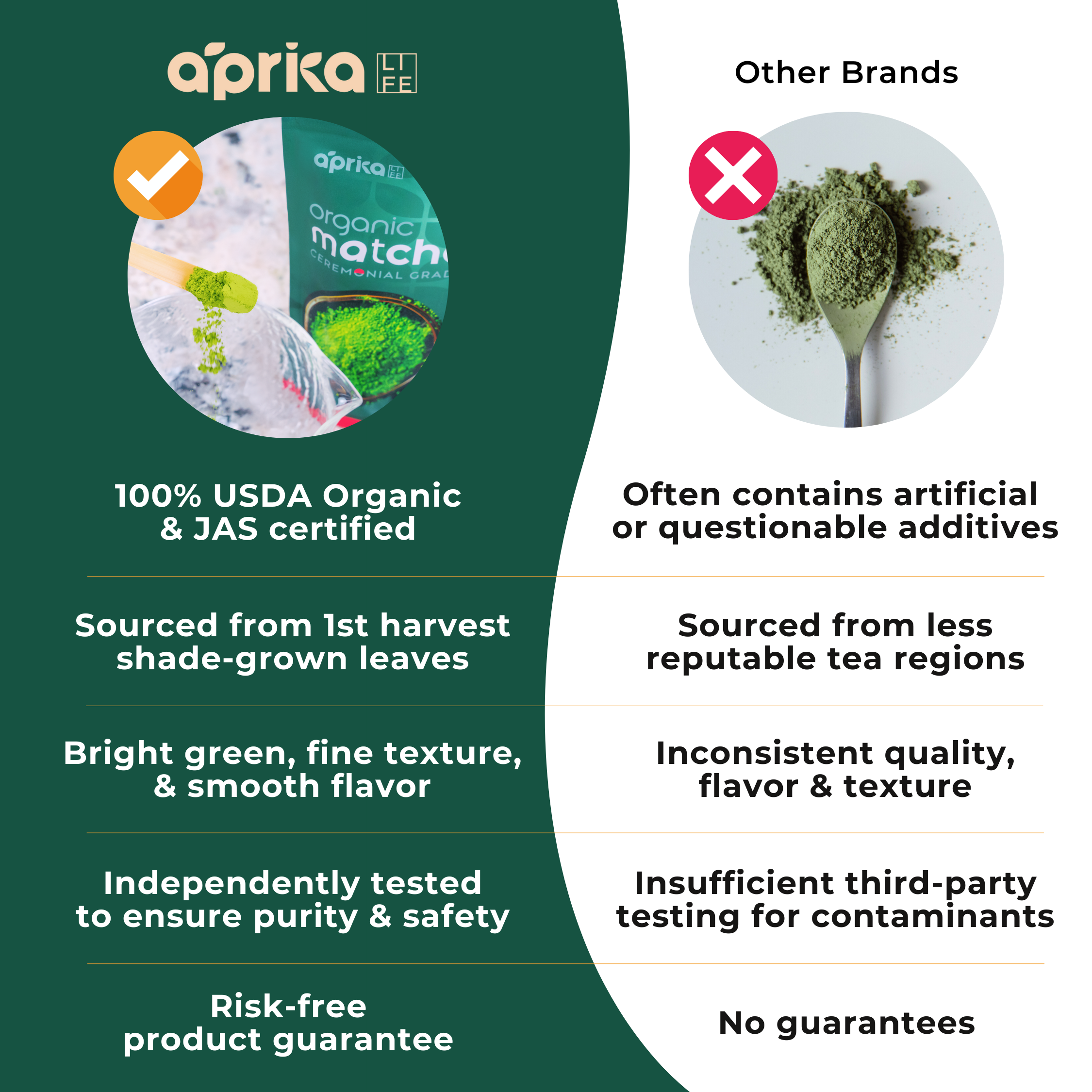 Aprika Life Organic Japanese Ceremonial Grade Matcha Green Tea Powder