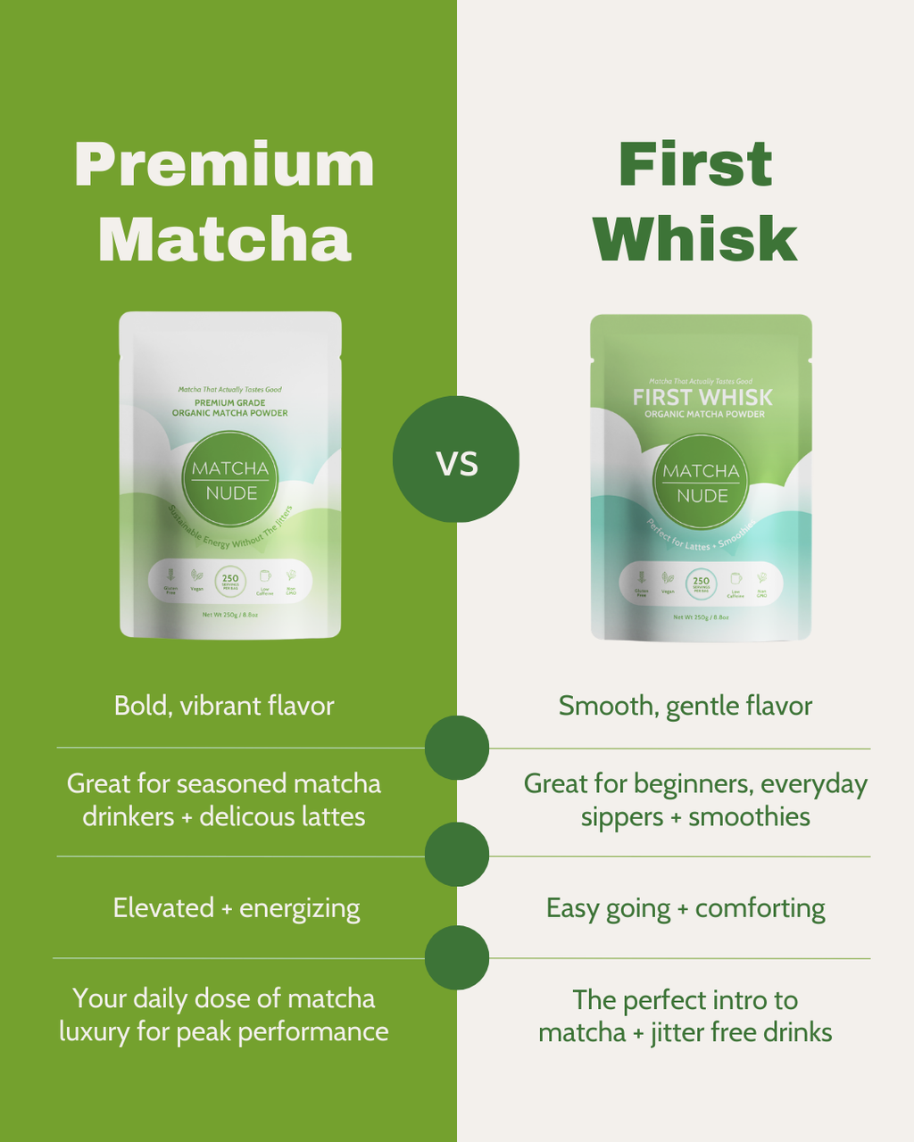 Premium Organic Matcha Tea - 50g