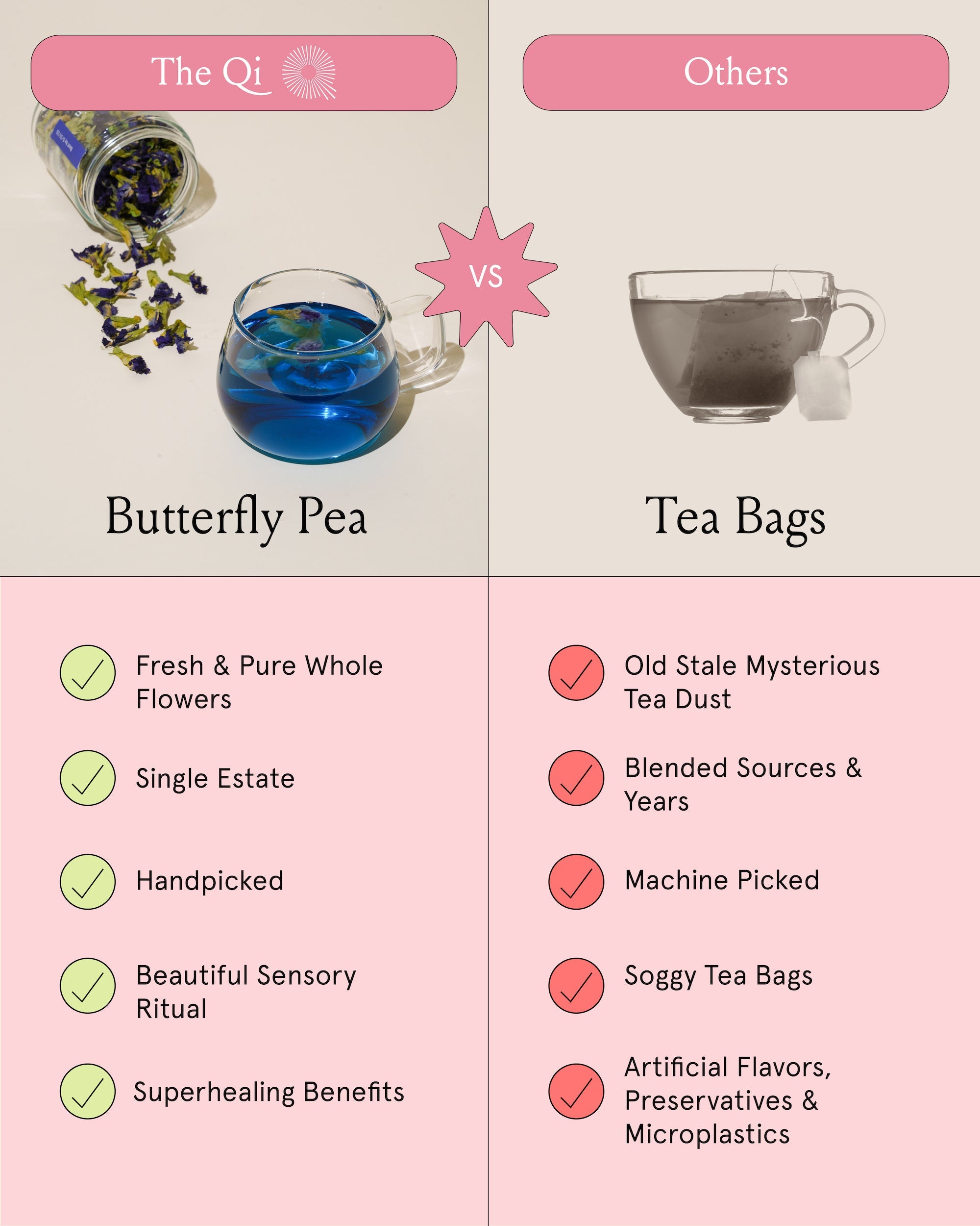 The Qi Butterfly Pea