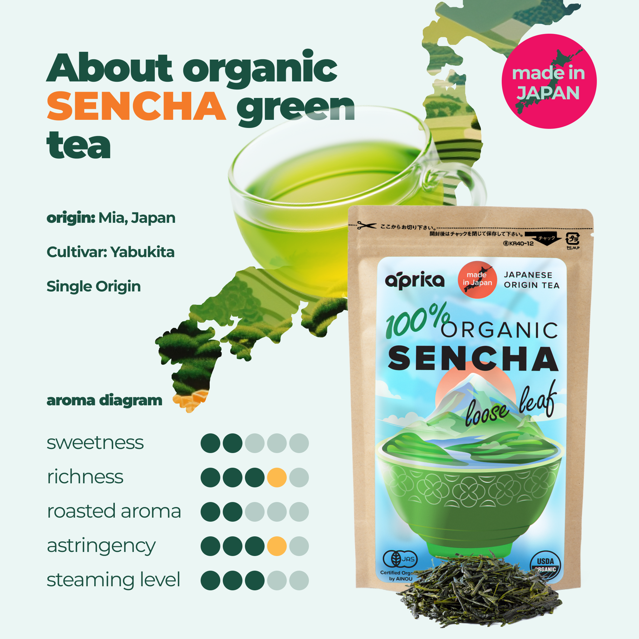 Aprika Life Sencha Loose Leaf Tea